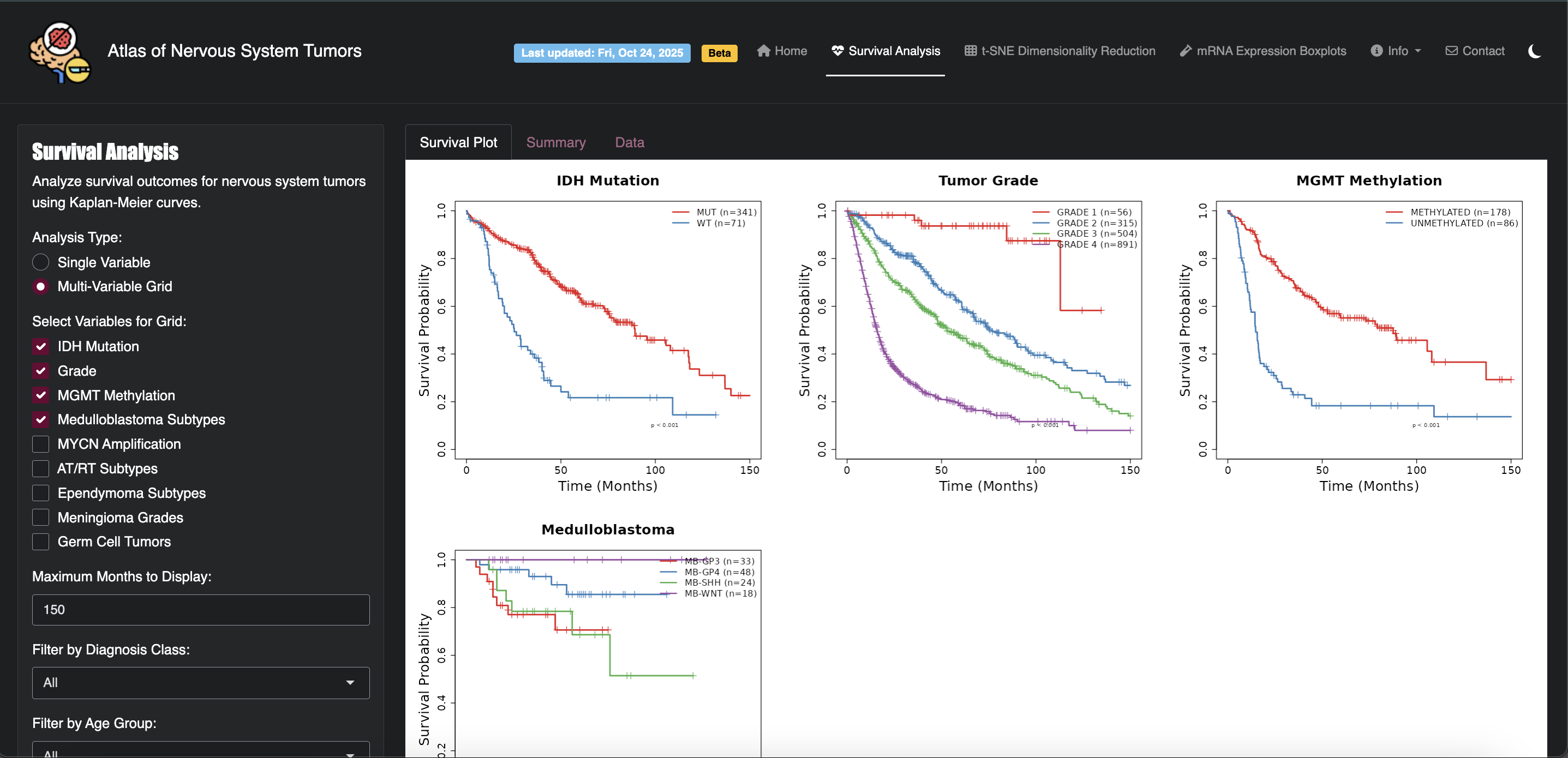 Atlas Survival Analysis Dashboard
